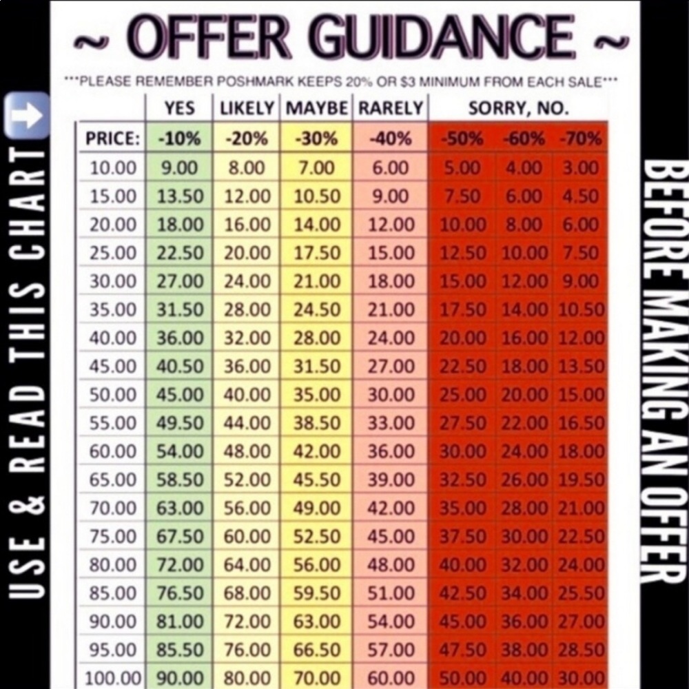 This is what poshmark makes and I make from each sell.